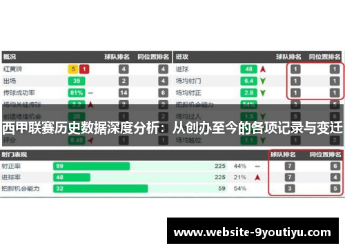 西甲联赛历史数据深度分析：从创办至今的各项记录与变迁