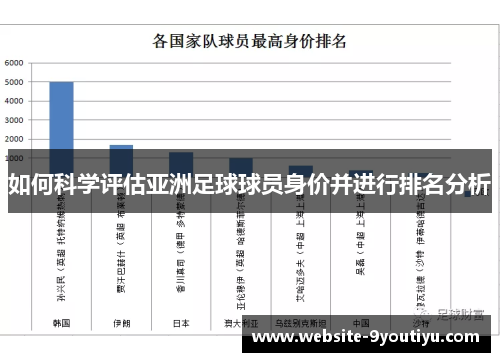 如何科学评估亚洲足球球员身价并进行排名分析