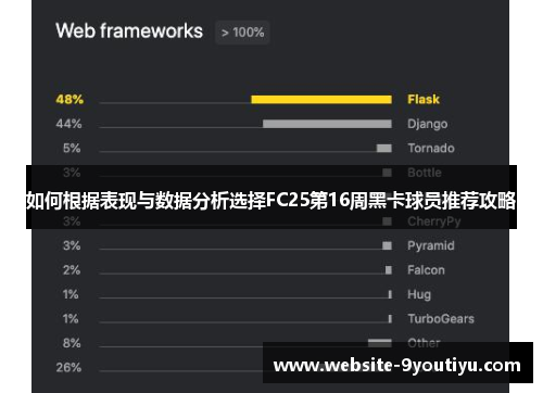 如何根据表现与数据分析选择FC25第16周黑卡球员推荐攻略