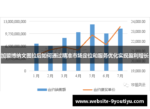 加盟博纳文图拉后如何通过精准市场定位和服务优化实现盈利增长
