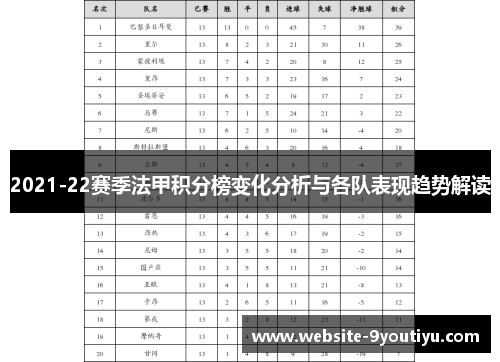 2021-22赛季法甲积分榜变化分析与各队表现趋势解读