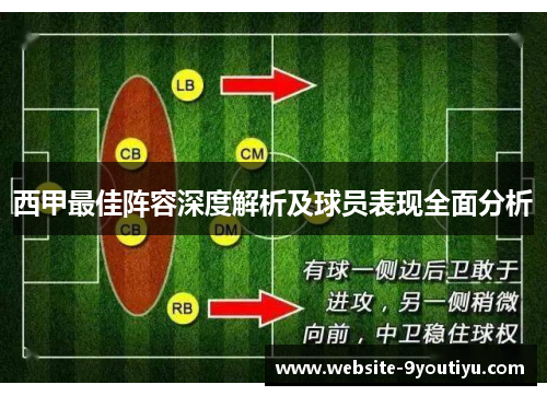 西甲最佳阵容深度解析及球员表现全面分析